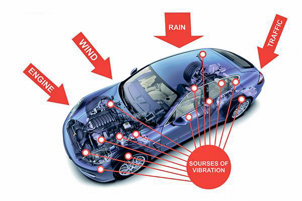 Noise is generated from many different causes