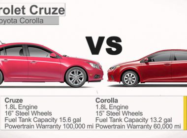Trong tầm giá 500 triệu, nên mua Toyota Corolla Altis 2014 hay Chevrolet Cruze 2015?