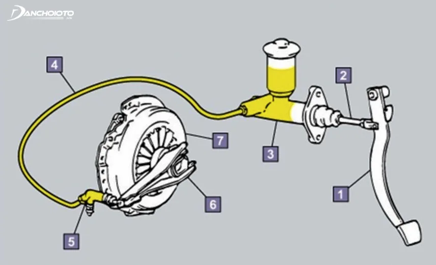 The gas located in the hydraulic oil pipe can affect the vehicle's clutch cutting