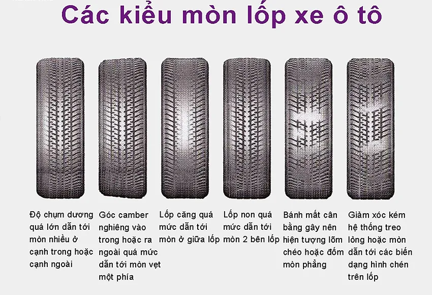 Có nhiều nguyên nhân khiến lốp ô tô mòn không đều