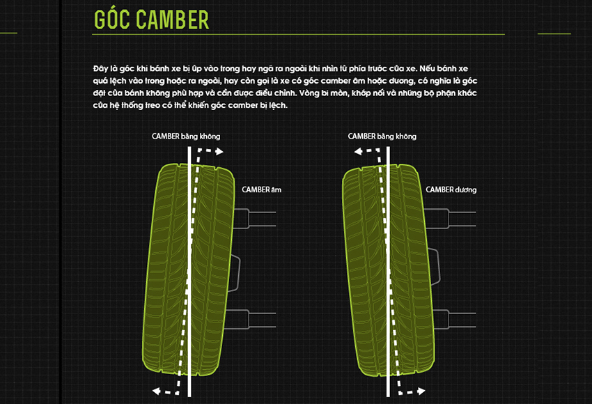 Góc camber bánh xe ô tô