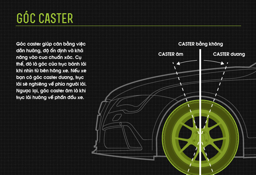 Góc caster bánh xe ô tô