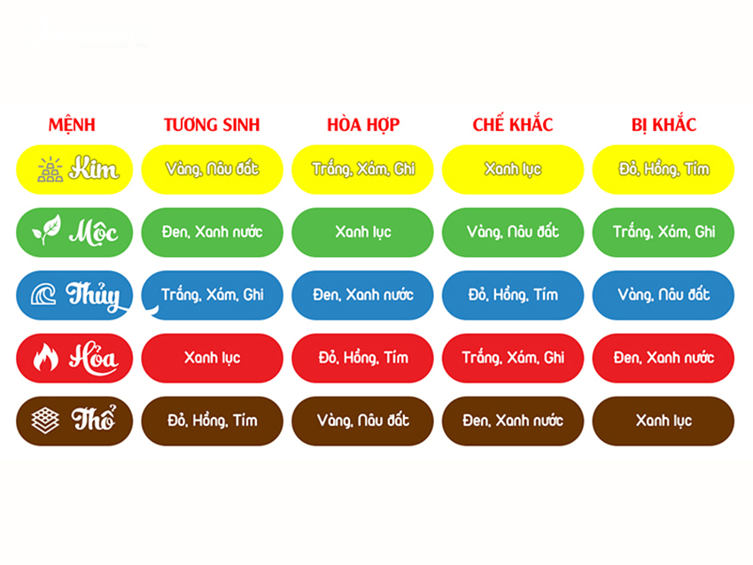 Có thể chọn màu da ghế ô tô theo nguyên tắc phong thuỷ