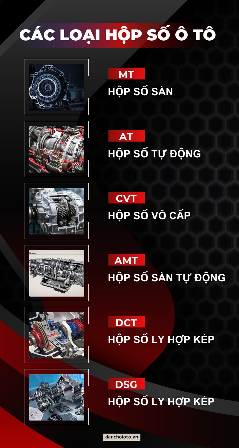 Các loại hộp số ô tô 