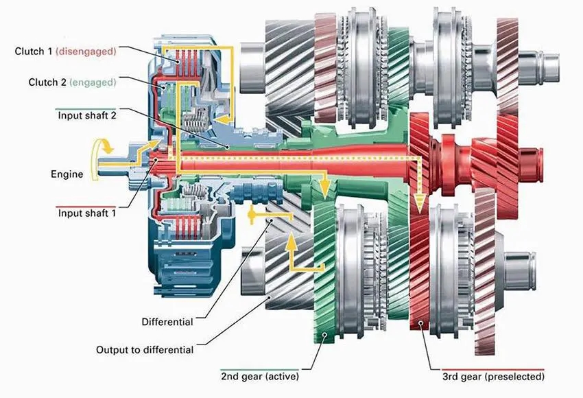 Cấu tạo hộp số DCT