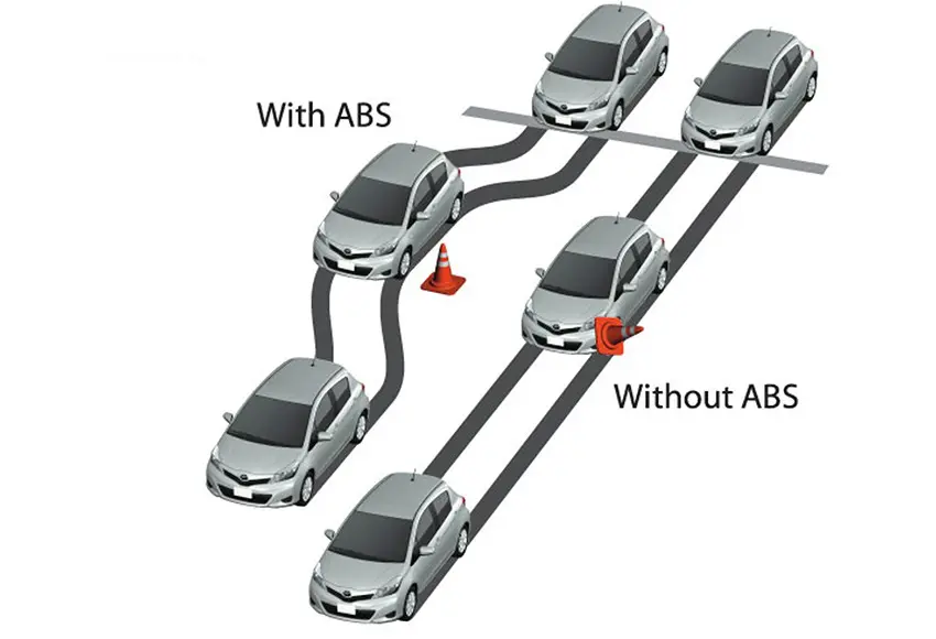 Phanh ABS là một tính năng an toàn chủ động giúp hỗ trợ xe tránh hiện tượng bị bó cứng phanh