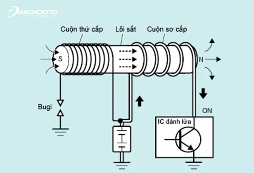 Cấu tạo bô bin đánh lửa ô tô