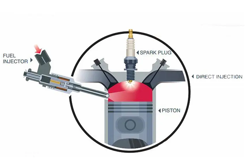 Kim phun là bộ phận thực hiện việc phun nhiên liệu vào buồng đốt động cơ