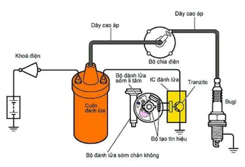 bô bin đánh lửa 