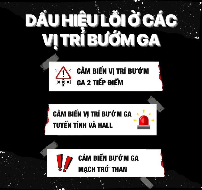 Dau hieu loi o cac vi tri buom ga