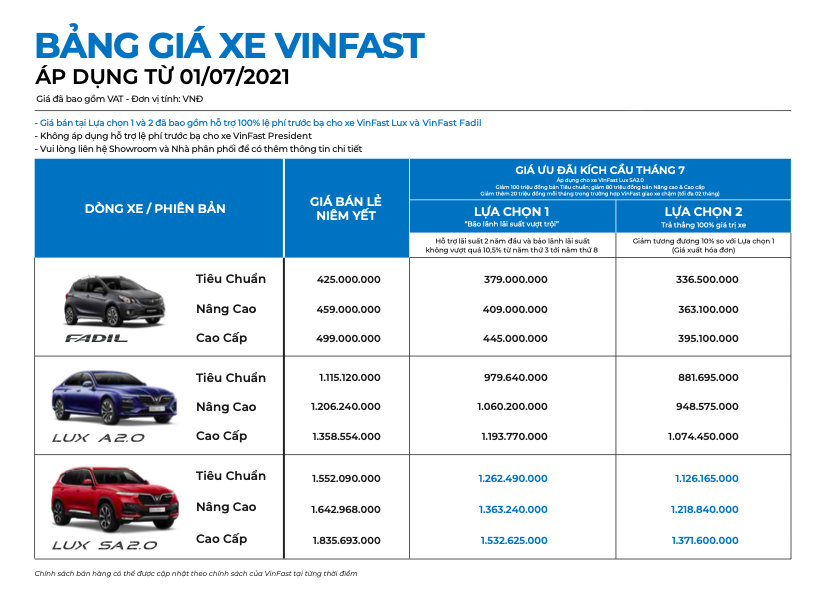 Xe VinFast Fadil  Thông Số Bảng giá và Ưu đãi mới nhất  VinFast