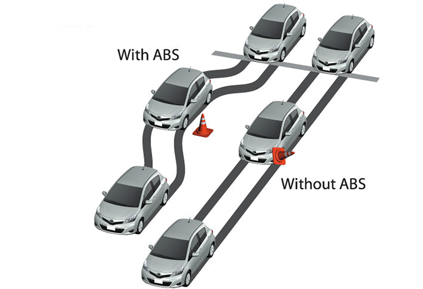 Hệ thống chống bó cứng phanh ABS giúp ngăn ngừa hiện tượng phanh xe bị bó cứng