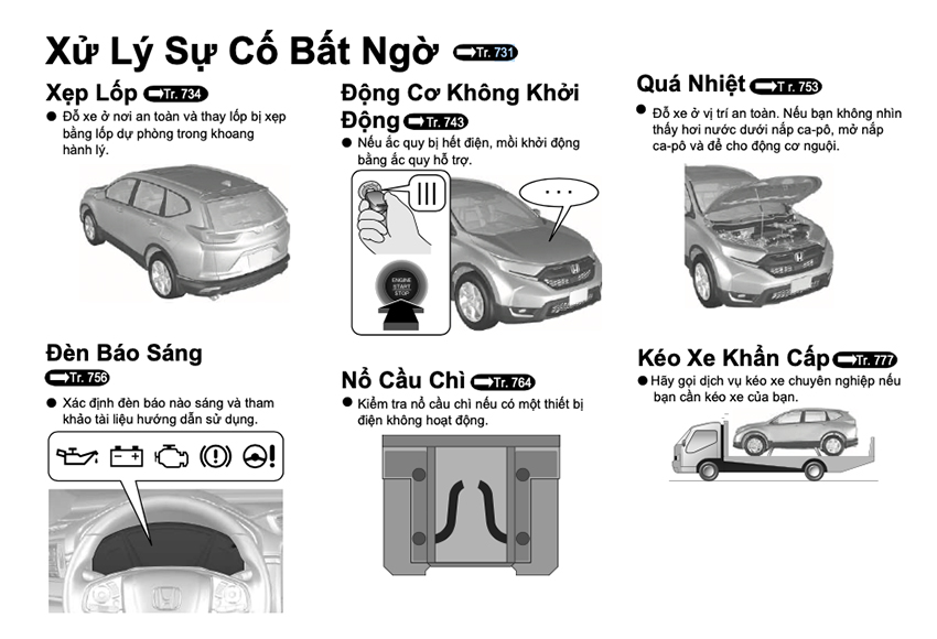 Sách hướng dẫn sử dụng xe hơi thường có hướng dẫn chi tiết cách xử lý nhiều rắc rối mà người dùng dễ gặp phải