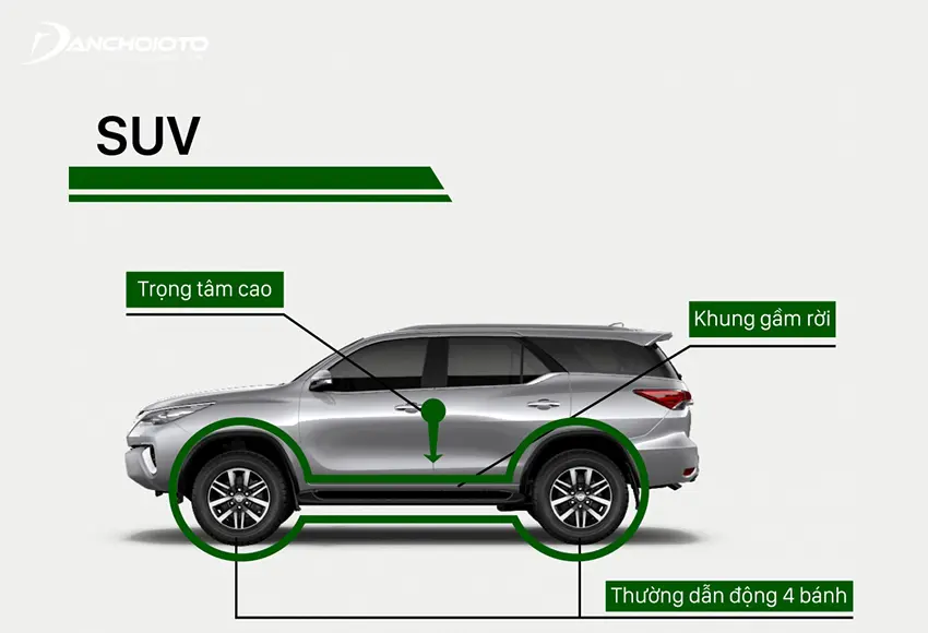 Xe thể thao đa dụng SUV có cấu tạo thân khung rời