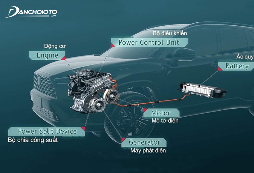 Cấu tạo xe hybrid gồm động cơ đốt trong và động cơ điện
