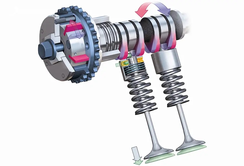 Công nghệ VVT-i giúp điều chỉnh thời điểm mở và độ mở van biến thiên theo tình trạng vận hành thực tế của động cơ