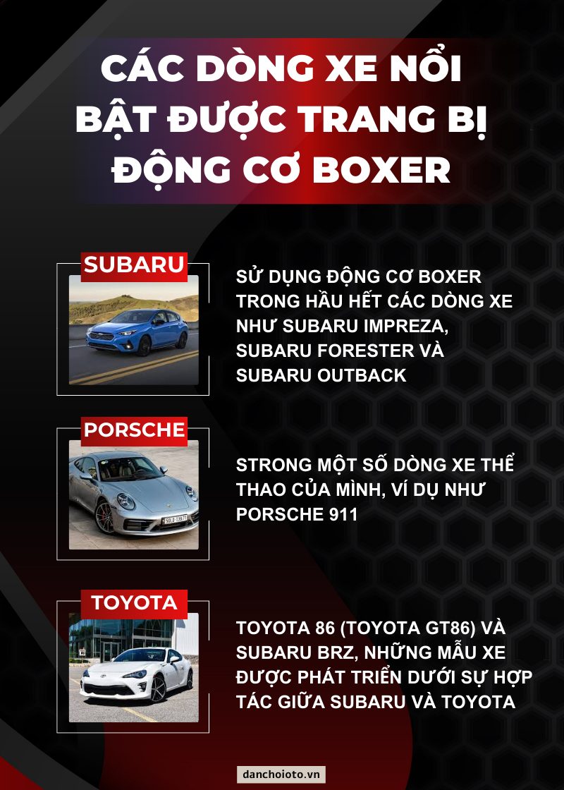 Ứng dụng trên các dòng xe của động cơ Boxer 