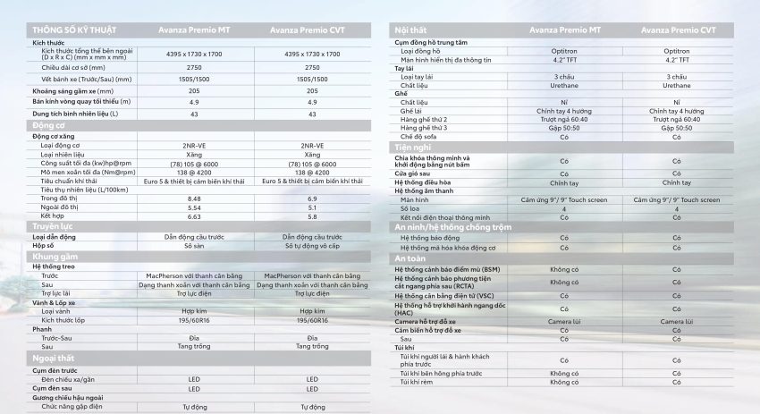 Thông số kỹ thuật Toyota Avanza Premio