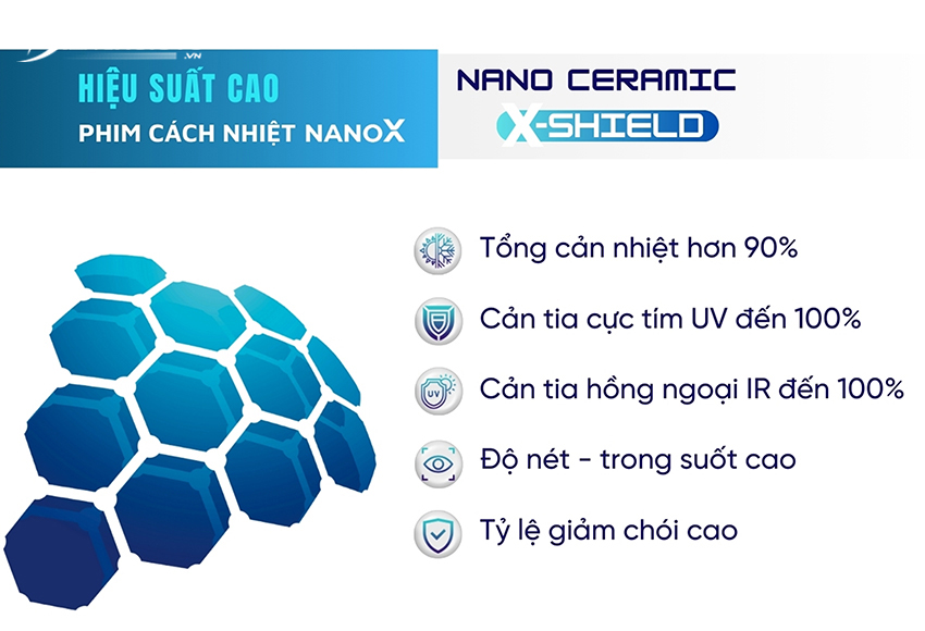 Phim cách nhiệt NanoX sử dụng công nghệ độc quyền Nano Ceramic X-Shield