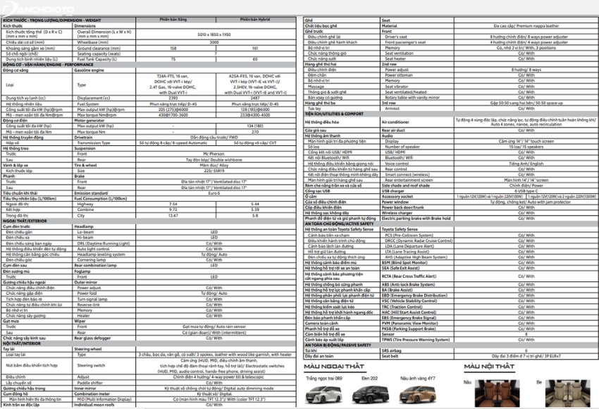 Thông số kỹ thuật Toyota Alphard