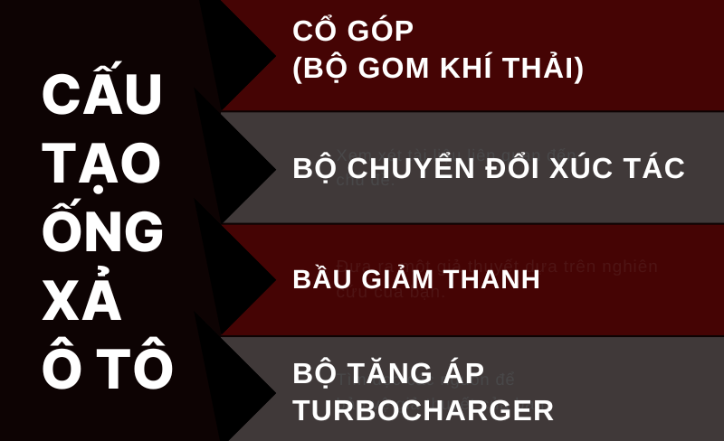 Cấu tạo ống xả ô tô