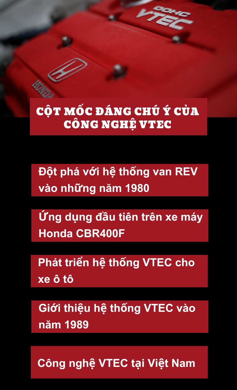 Cột mốc đáng chú ý của công nghệ VTEC