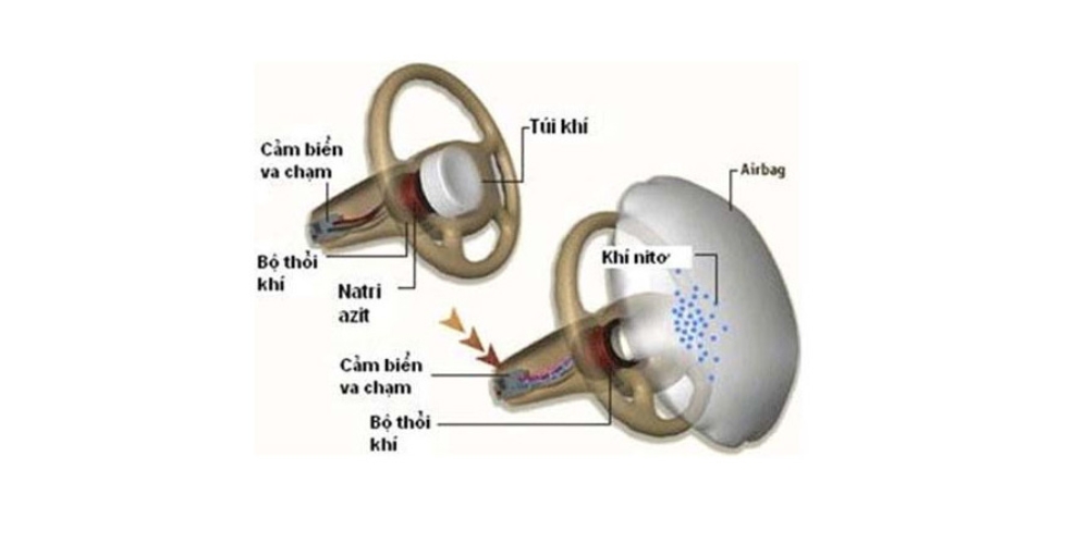 Cấu tạo túi khí ô tô