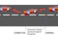 Hệ thống cảnh báo lệch làn đường và hỗ trợ giữ làn đường là gì?