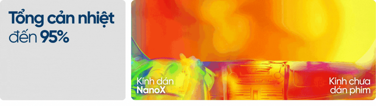 loi ich noi bat phim cach nhiet o to nanox 5
